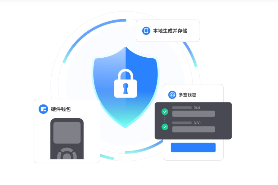 筑起